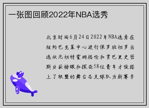 一张图回顾2022年NBA选秀