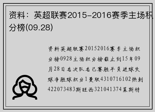 资料：英超联赛2015-2016赛季主场积分榜(09.28)